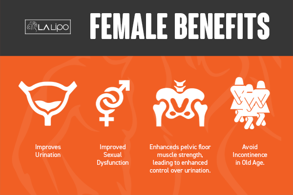 See our incontinence treatment prices and plans from LA LIPO Bexleyhill